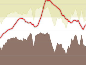 Vallouise - Découverte du site en trois temps