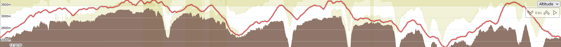 Vallouise - Découverte du site en trois temps