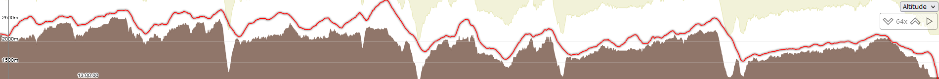 Vallouise - Découverte du site en trois temps