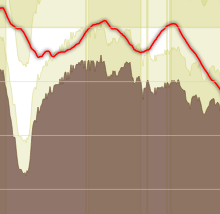 Vallouise - Découverte du site en trois temps