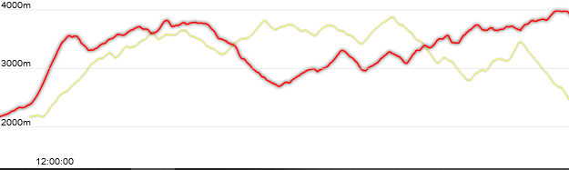 Vallouise - Découverte du site en trois temps